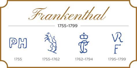 frankenthal porcelain markings.